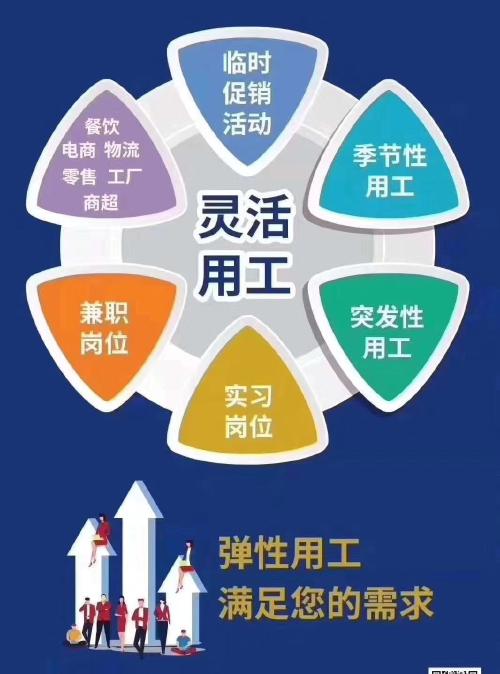 唐山月润人力资源服务范围详解