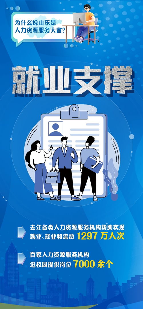 人力资源大省山东 探索全国唯一人力资源服务的领先之道